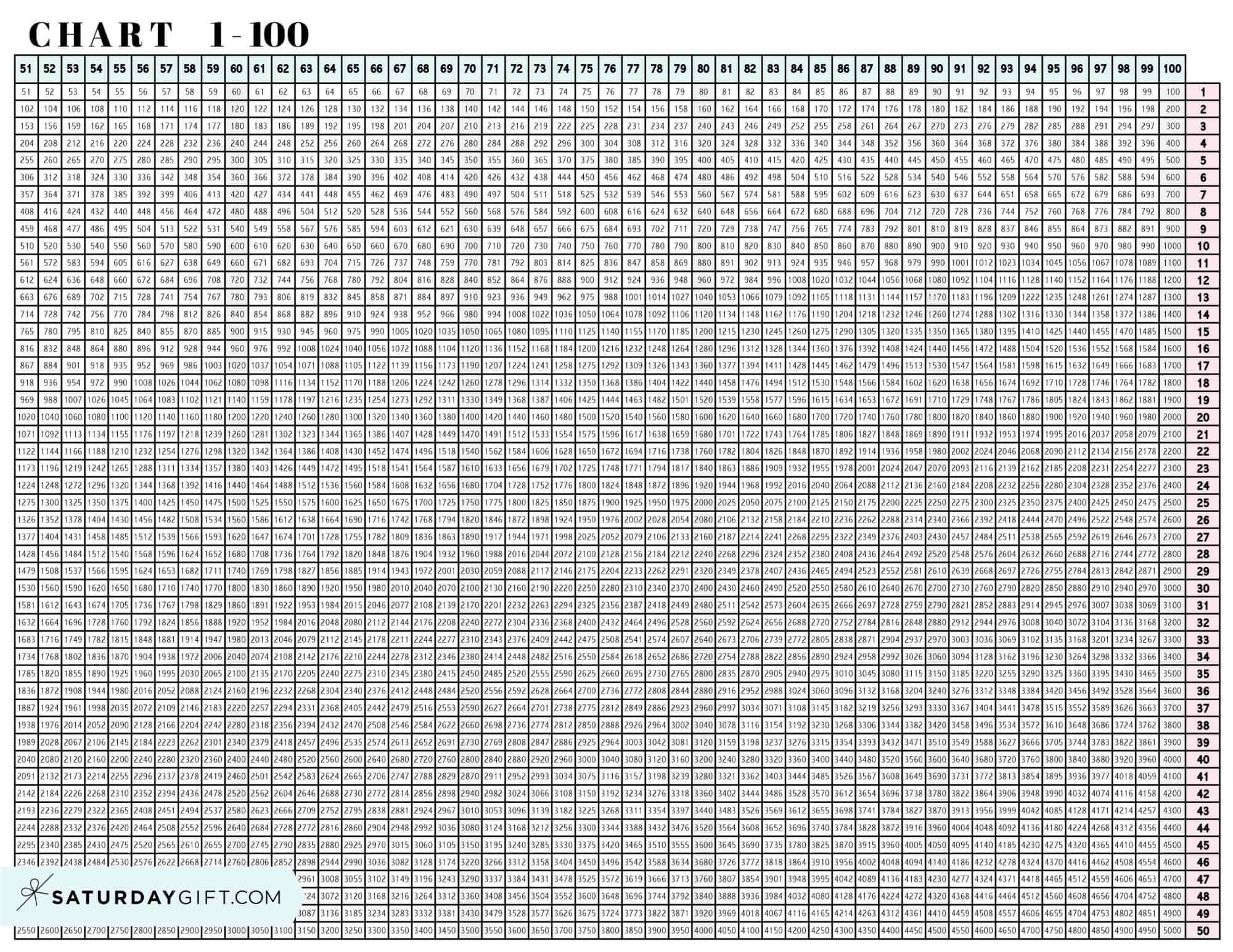 multiplication chart 1 100 printable