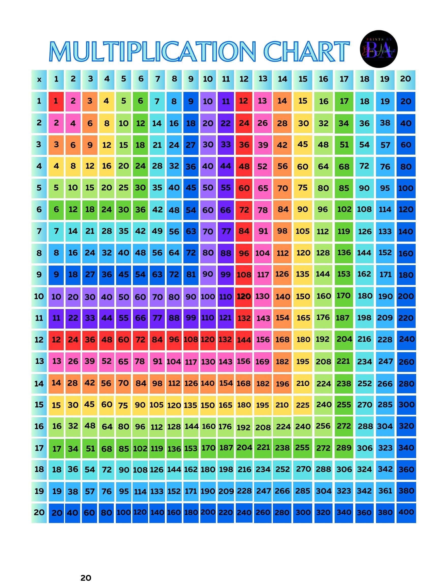 multiplication chart 1-100 printable