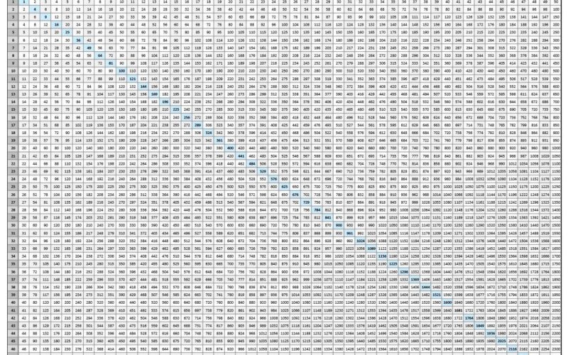 Multiplication Chart To 100