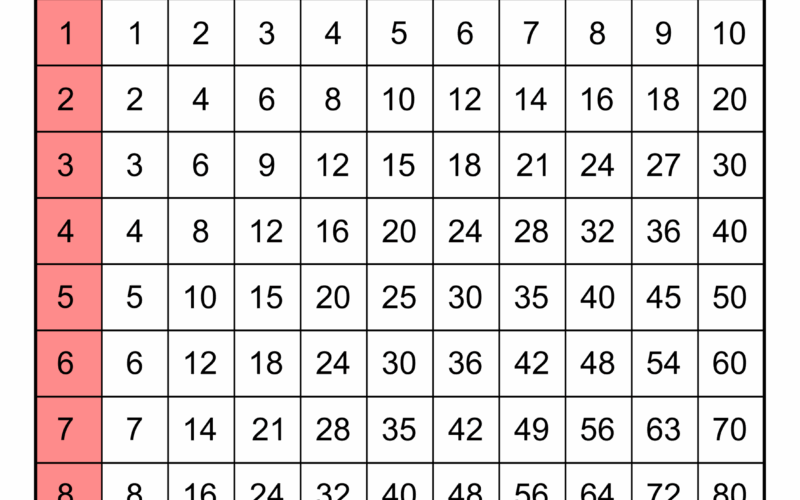 Multiplication Charts PDF Free Printable Times Tables Free Printables Monograms Design Tools Patterns DIY Projects