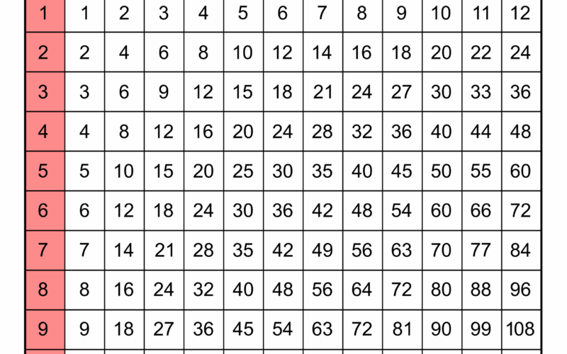 Multiplication Charts PDF Free Printable Times Tables Free Printables Monograms Design Tools Patterns DIY Projects
