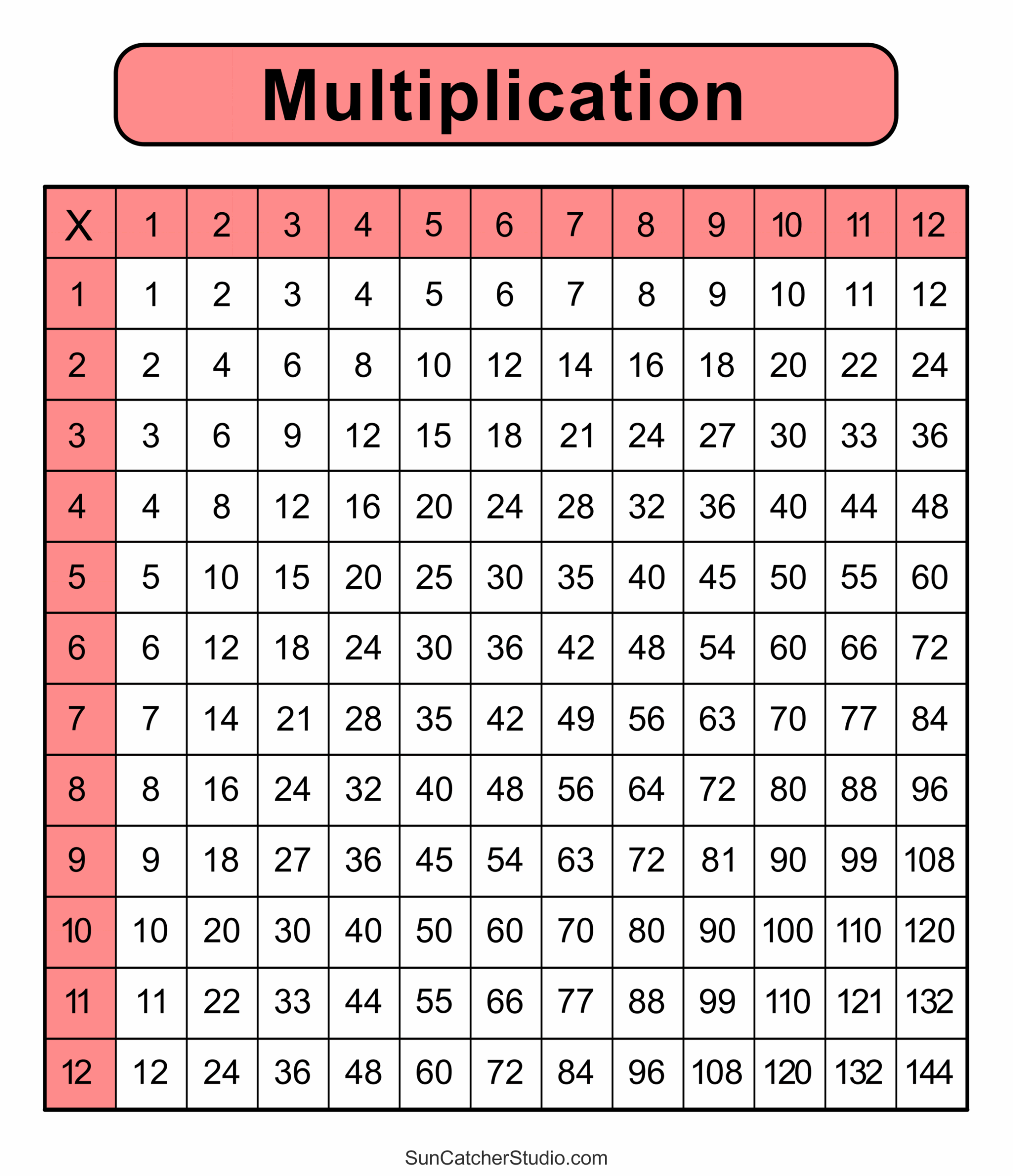 multiplication chart 1-12 printable