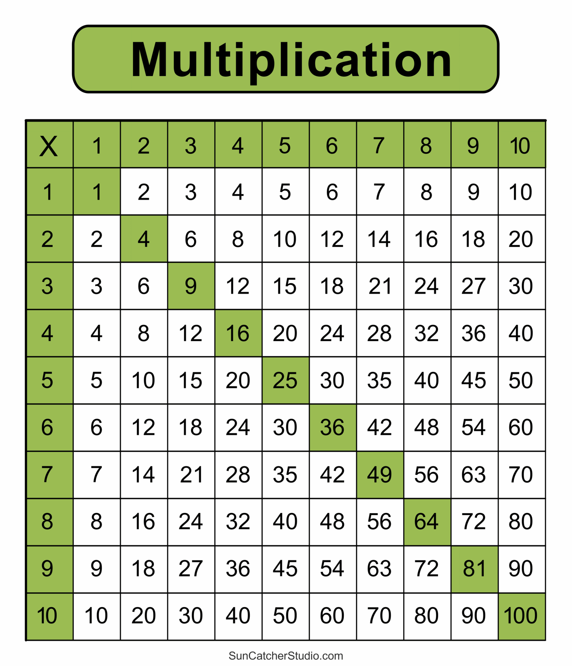 free printable times table sheets