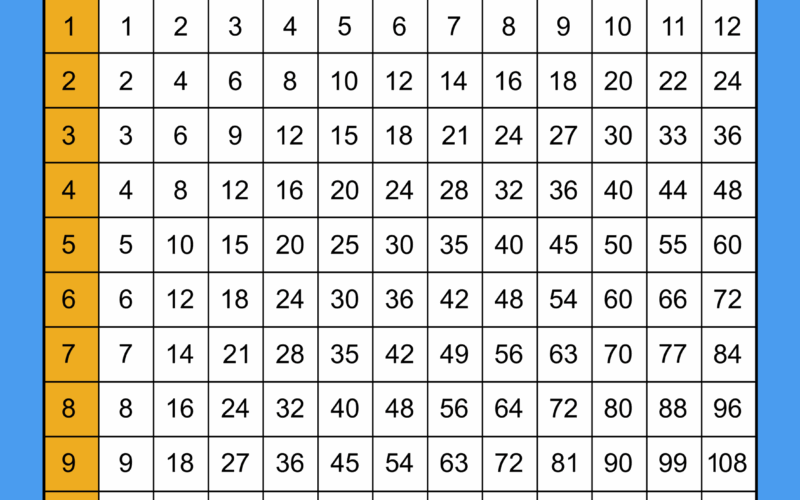 Multiplication Charts PDF Free Printable Times Tables Free Printables Monograms Design Tools Patterns DIY Projects