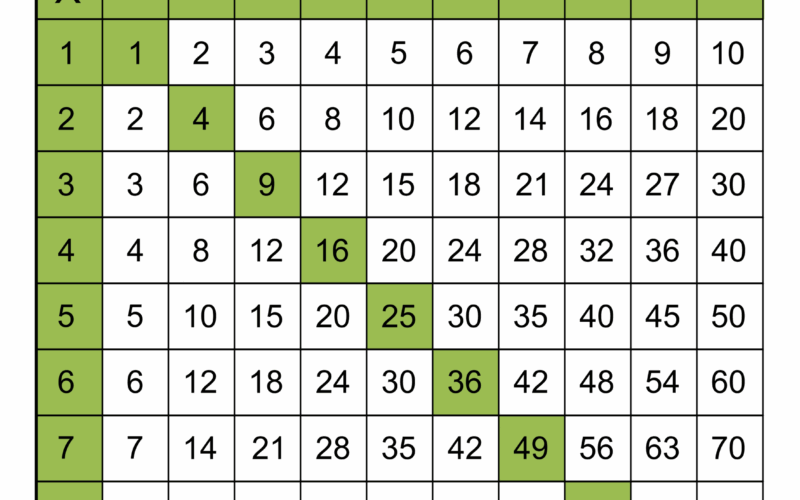 Multiplication Charts PDF Free Printable Times Tables Free Printables Monograms Design Tools Patterns DIY Projects