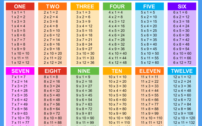 Multiplication Charts PDF Free Printable Times Tables Free Printables Monograms Design Tools Patterns DIY Projects