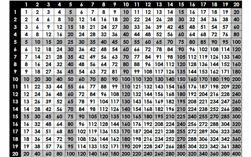 Multiplication Table 1 20 Free Printable PDF
