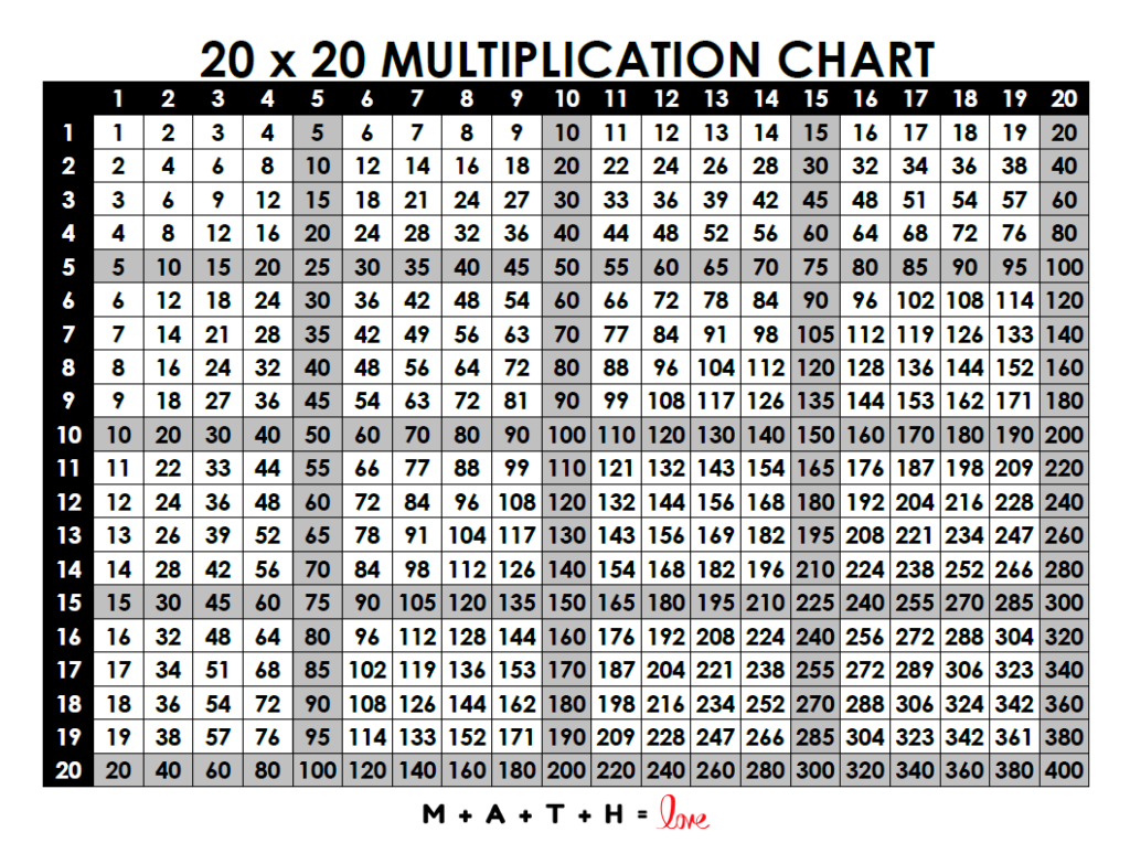 Multiplication Table 1 20 Free Printable PDF  Multiplication Table 1 20 Free Printable PDF