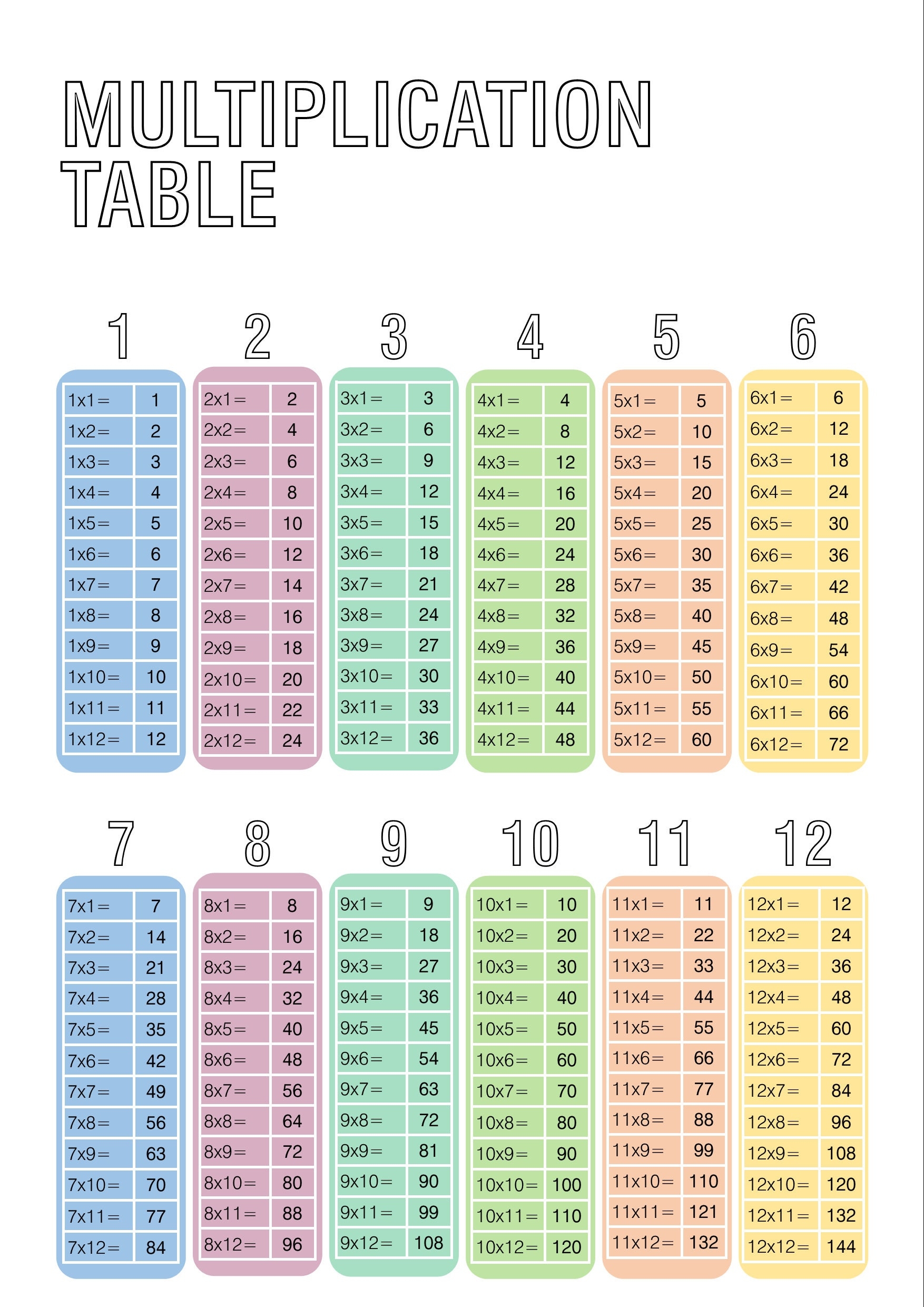 fill in multiplication chart printable