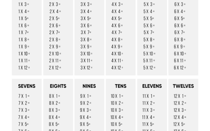 Multiplication Table Printable Paper Trail Design
