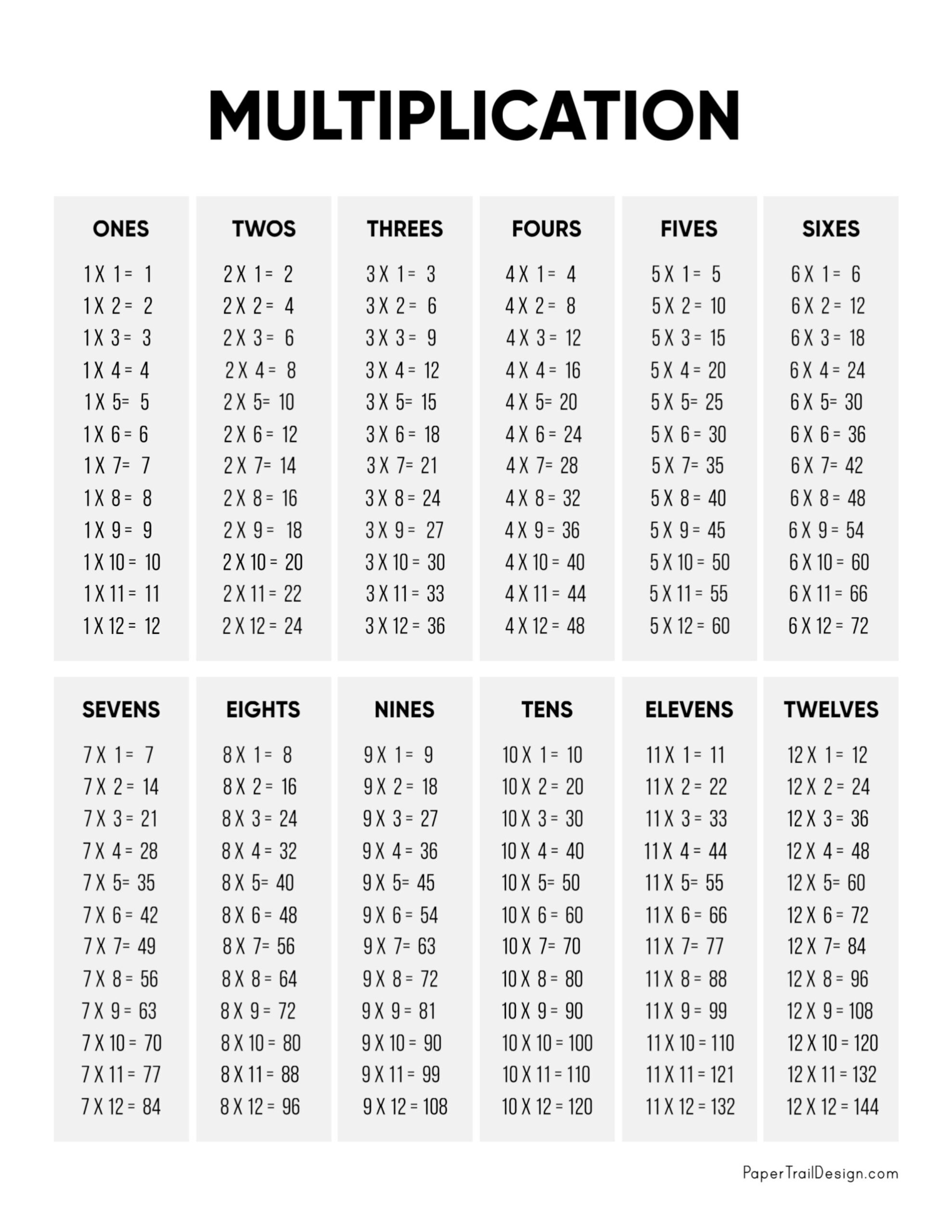 printable multiplication charts