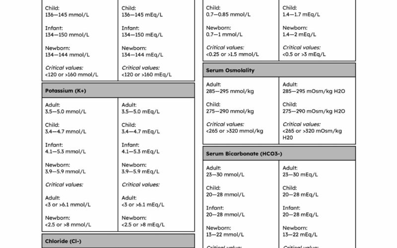Normal Lab Values Complete Reference Cheat Sheet 2023 Nurseslabs