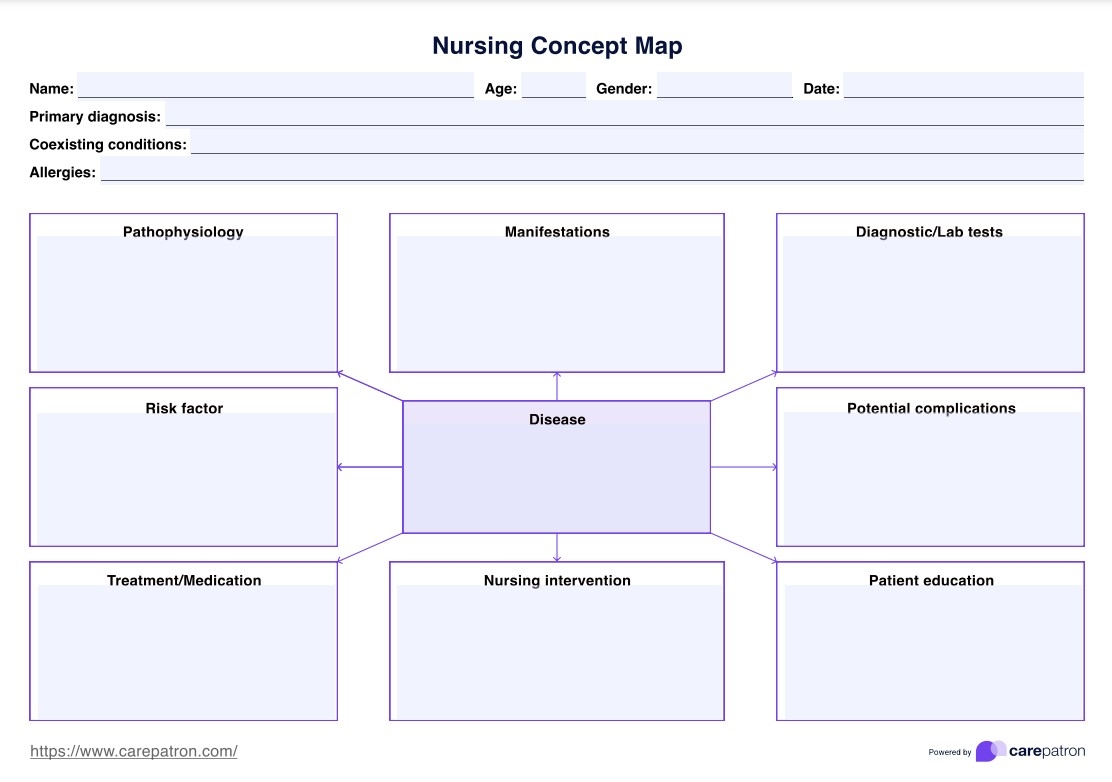 Nursing Concept Map Template Nursing Concept Map Template