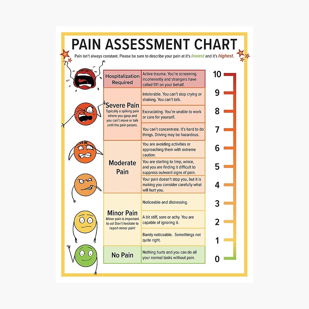 Pain Assessment Chart Poster For Sale By FoxnLlama Redbubble