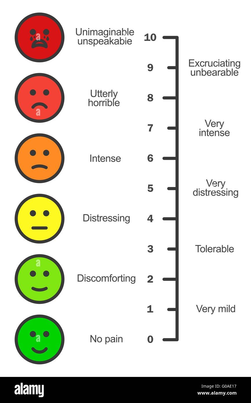printable pain chart