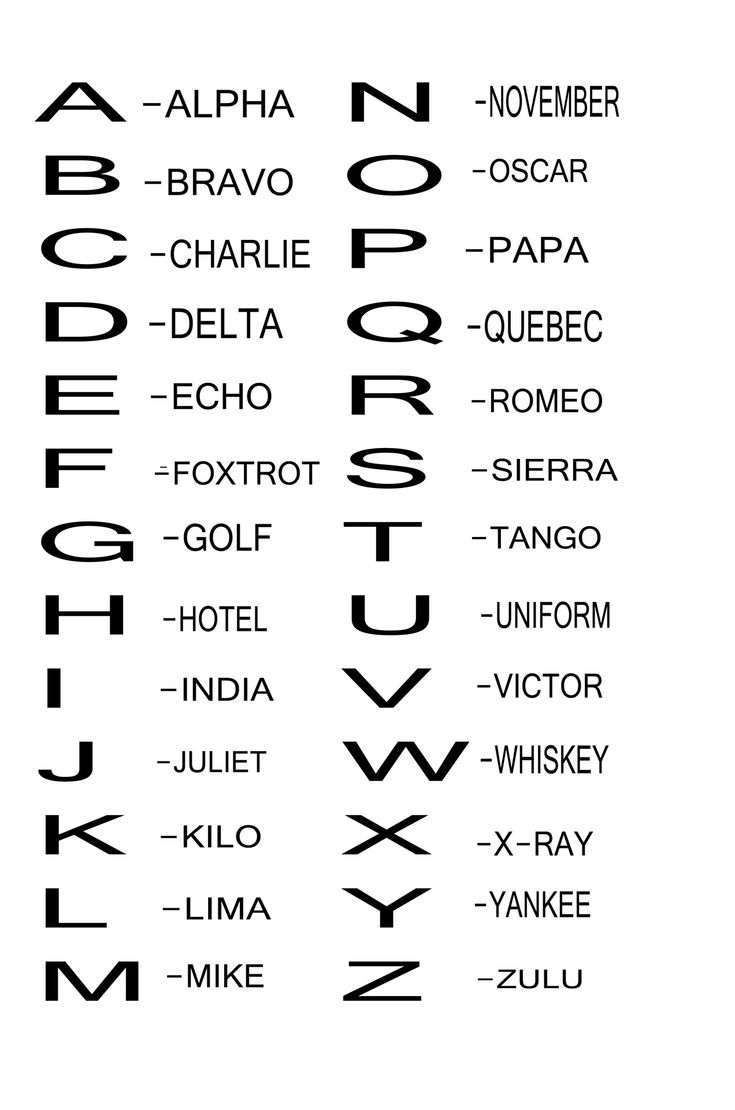 Phonetic Alphabet Free Stock Photo Public Domain Pictures Phonetic Alphabet Free Stock Photo Public Domain Pictures