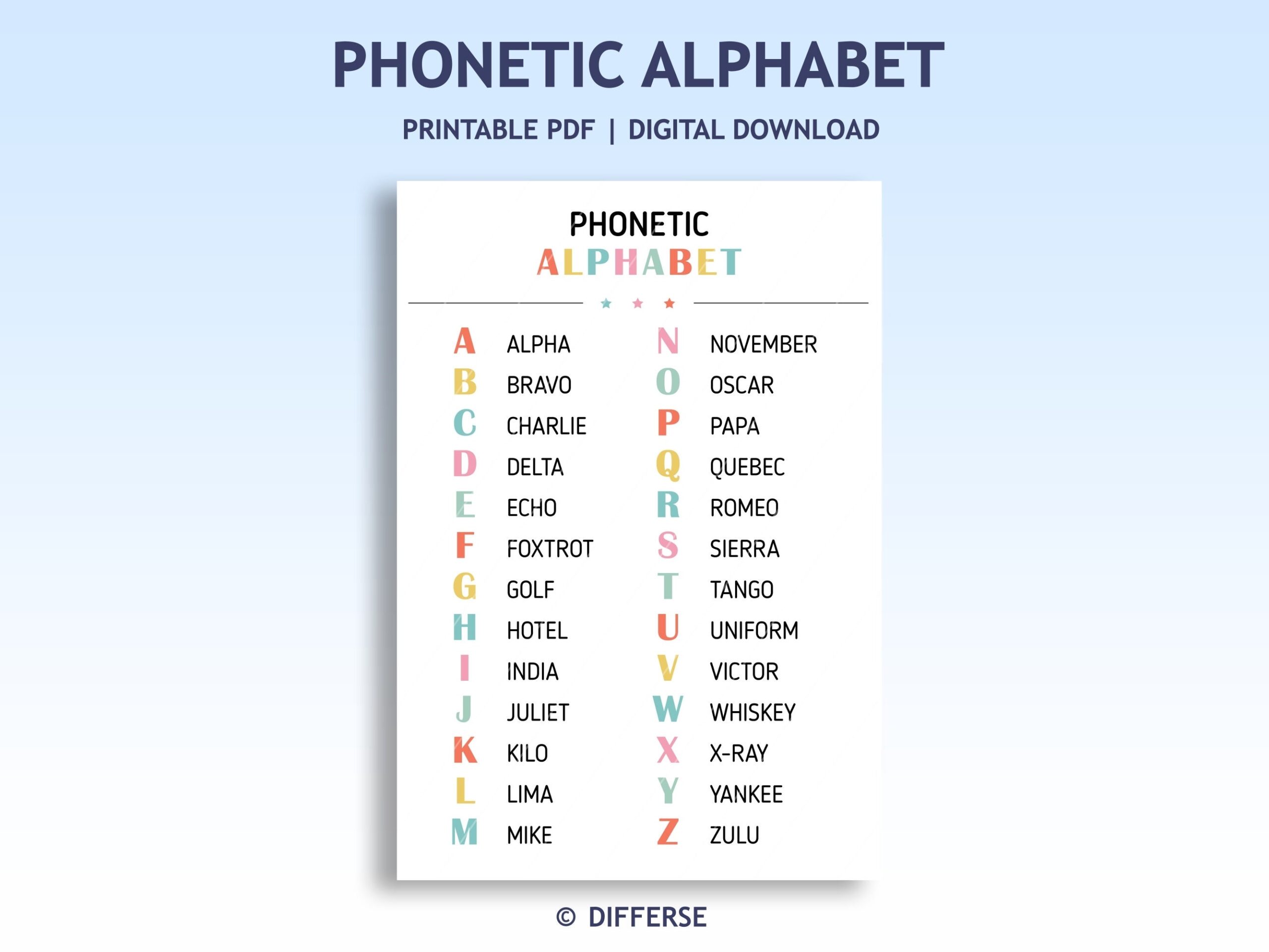 phonetic alphabet chart printable phonetic alphabet chart printable