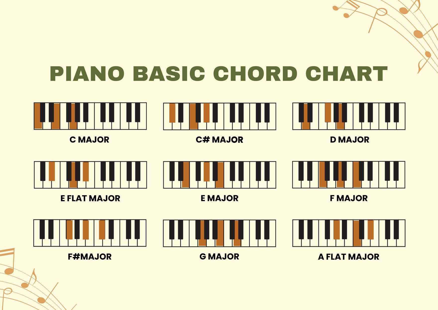 printable chord chart for piano