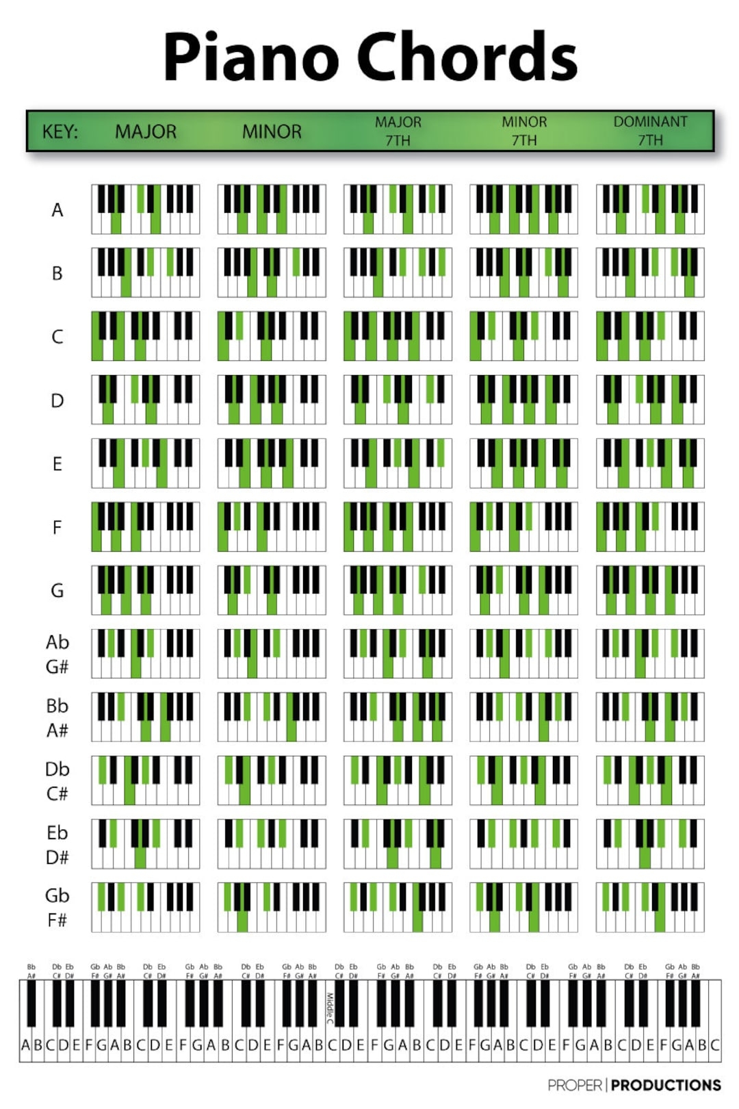piano chord sheet printable piano chord sheet printable