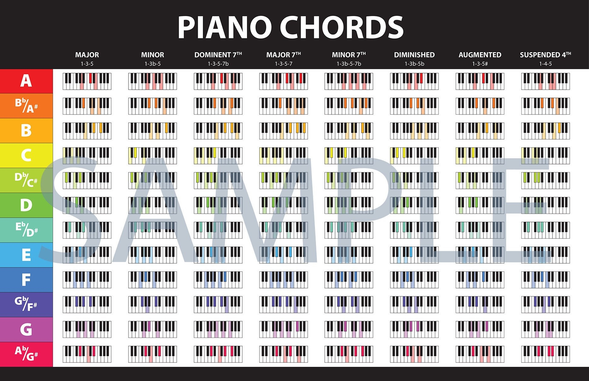 Piano Poster Free Piano Chord Charts Printable FREE Printables Piano Book