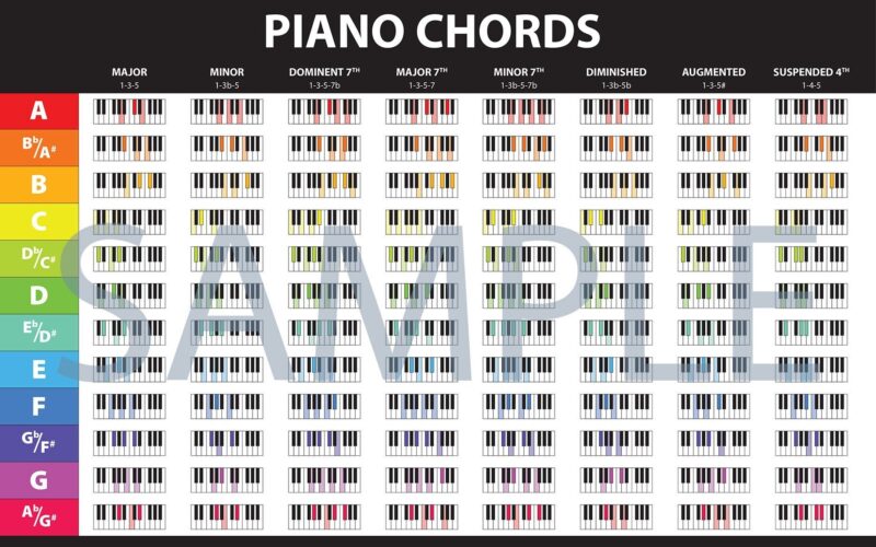 Piano Poster Free Piano Chord Charts Printable FREE Printables Piano Book
