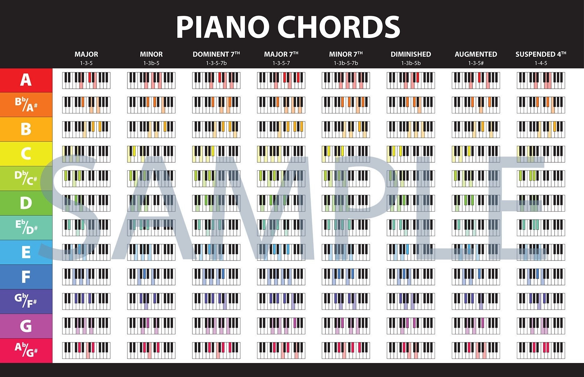 Piano Poster Free Piano Chord Charts Printable FREE Printables Piano Book Piano Poster Free Piano Chord Charts Printable FREE Printables Piano Book