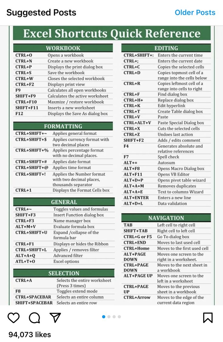 Pin By Lisa Checkur On Must Know Excel Shortcuts Excel Shortcuts Cheat Sheets Microsoft Excel