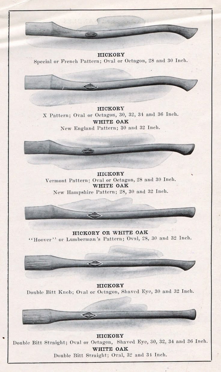 Pin On Axes