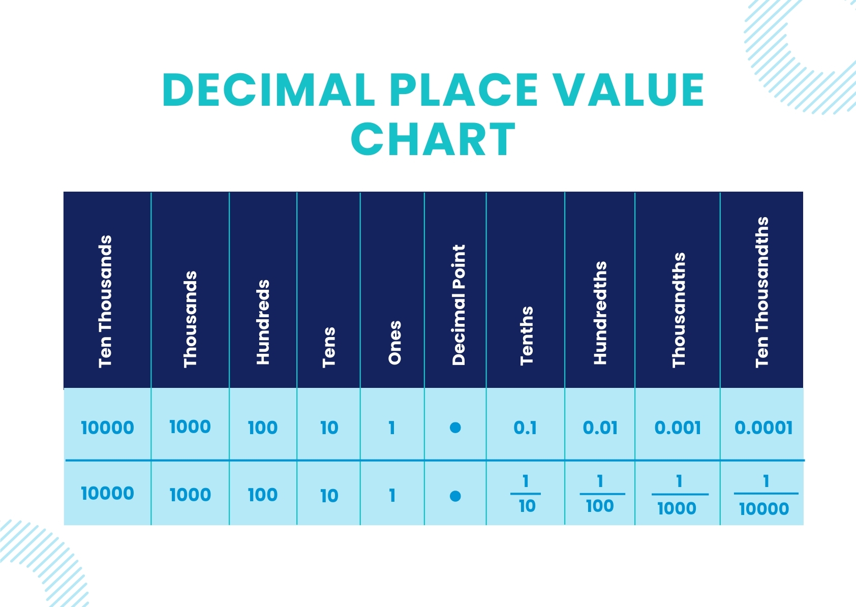 place value chart printable