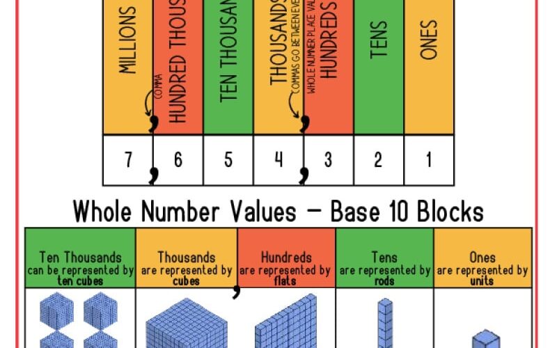 Place Value Charts K12 Math Worksheets