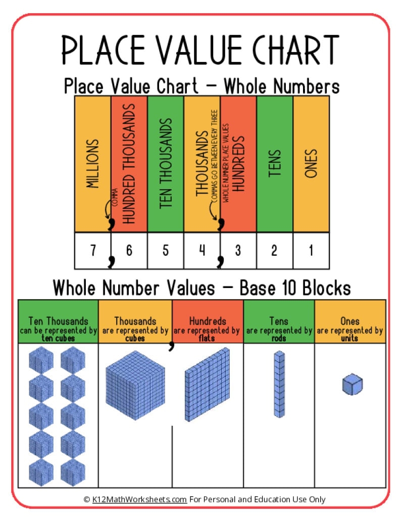 place value charts printable