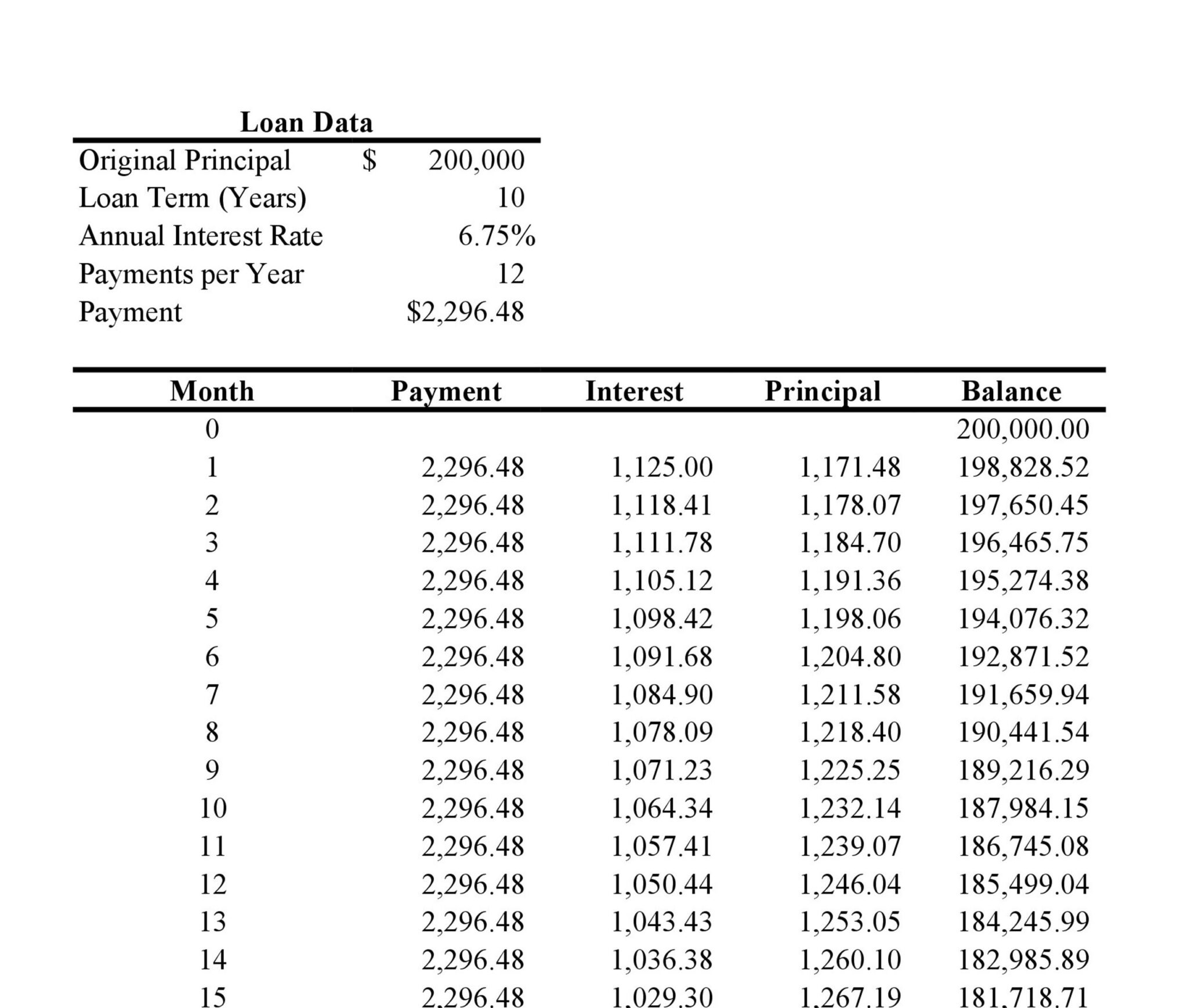 printable amortization chart