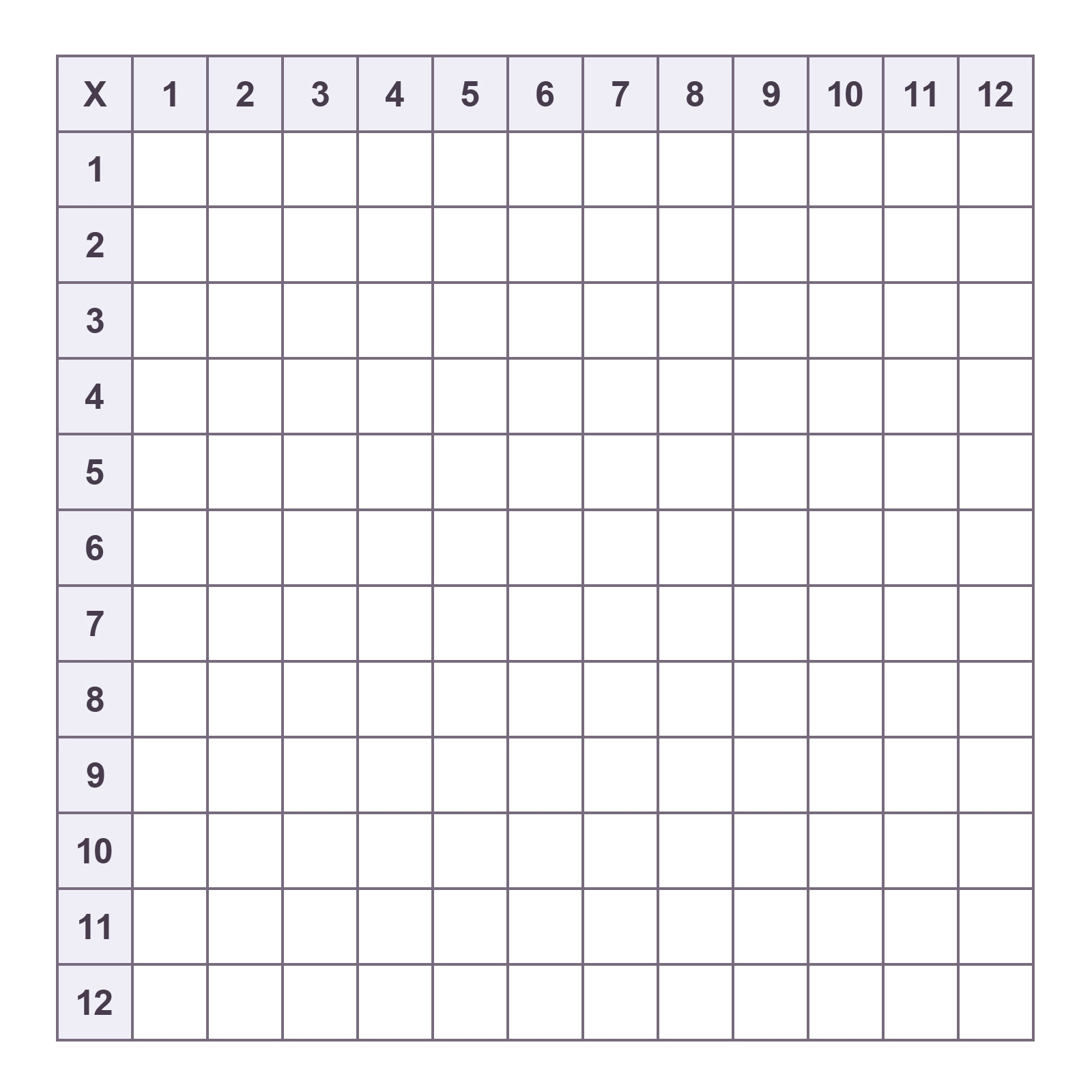 Printable Blank Multiplication Charts Free PDF Memozor