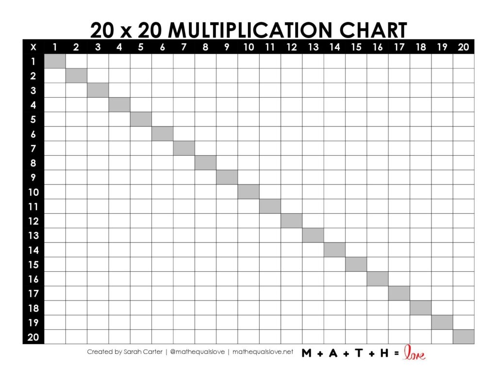 empty multiplication chart printable