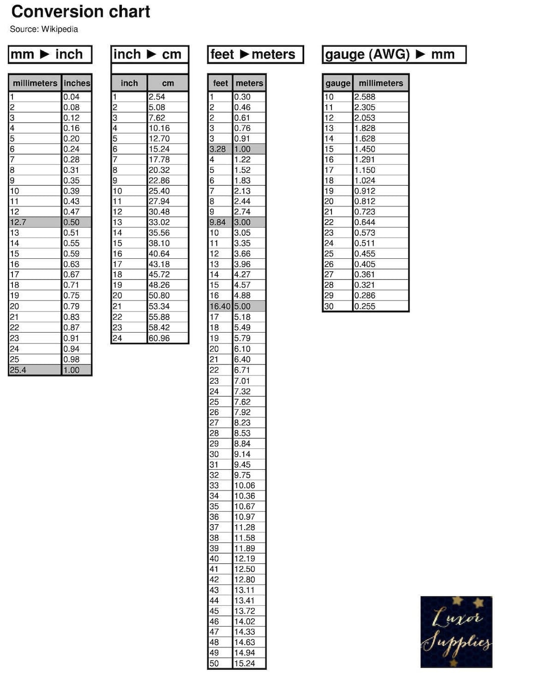 mm to inches chart printable