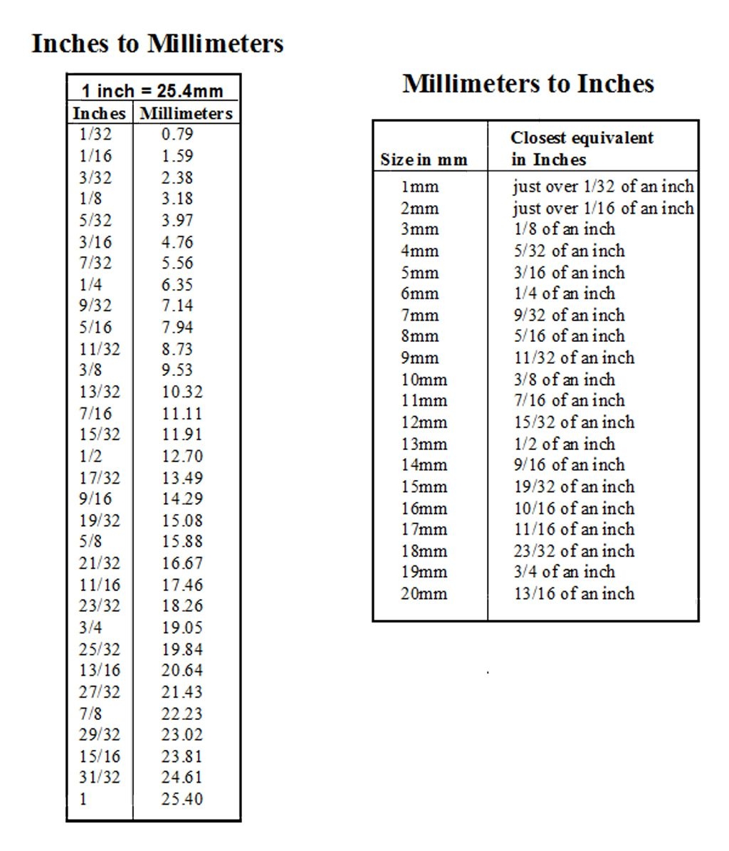 Printable Conversion Chart Mm To Inches Conversion Chart DON T BUY LISTING Gauge To Millimeters