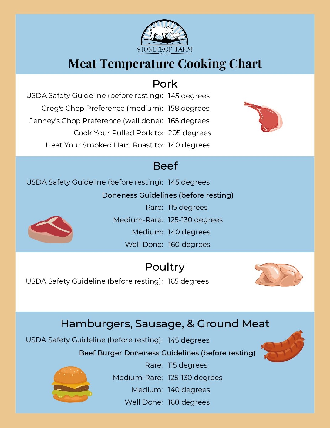 Printable Cooked Meat Temperature Guide Food Safety Meat Cooking Temperature Chart Pork Should Be Cooked