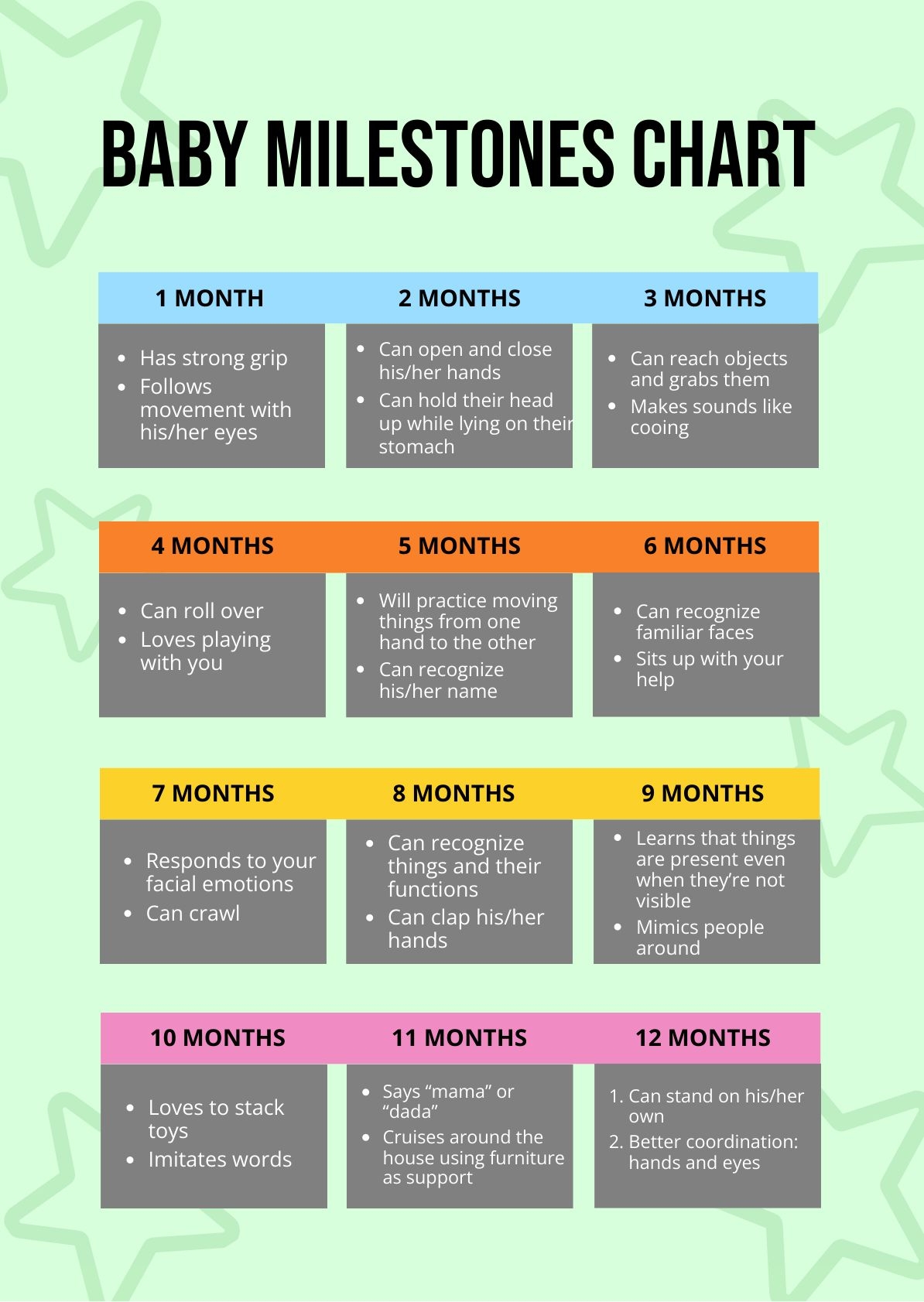 printable developmental milestones chart