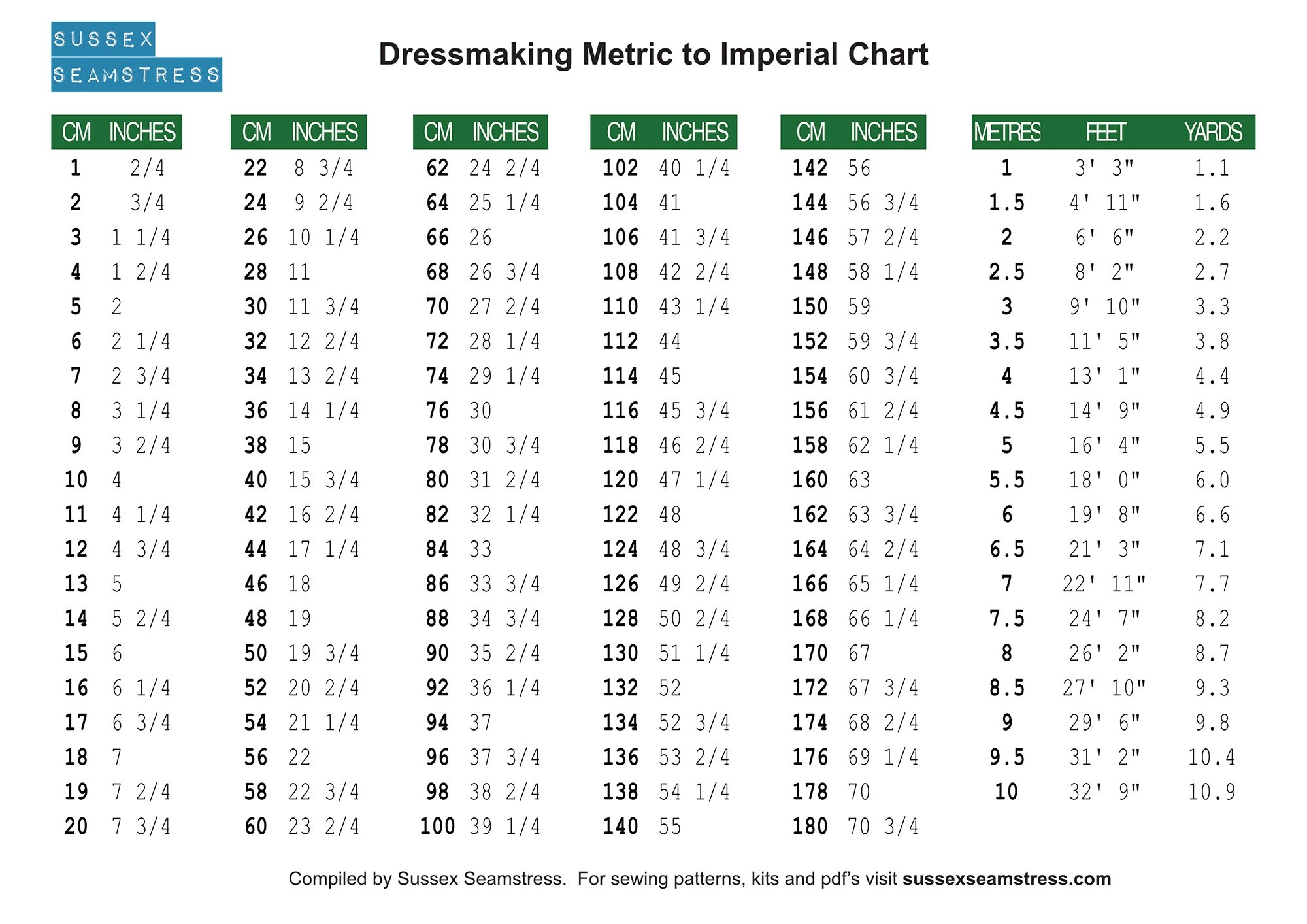 metric conversion chart printable