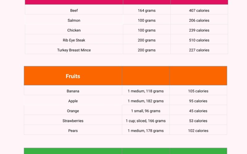 Printable Food Calorie Chart In Illustrator PDF Download Template