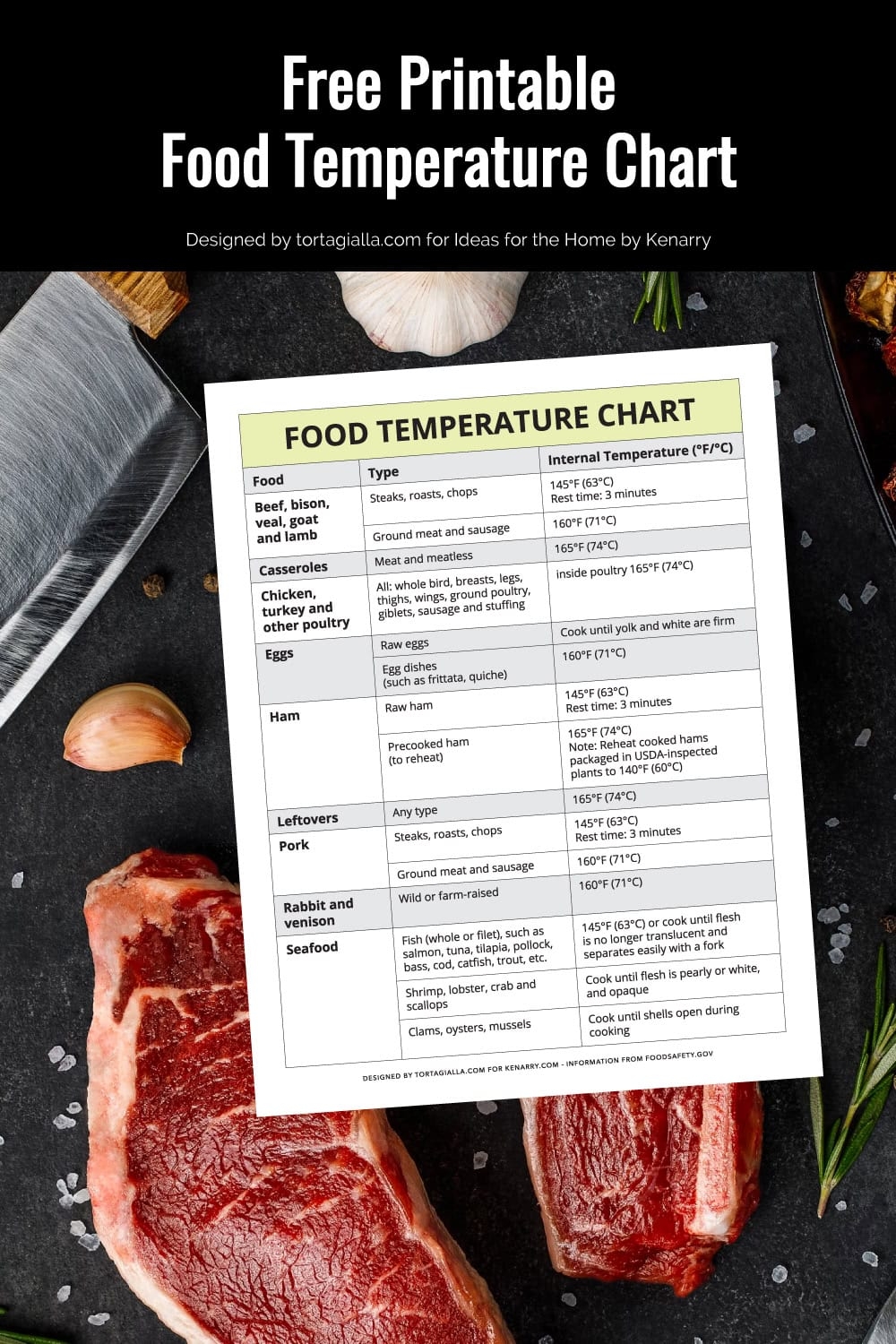 printable food temperature chart