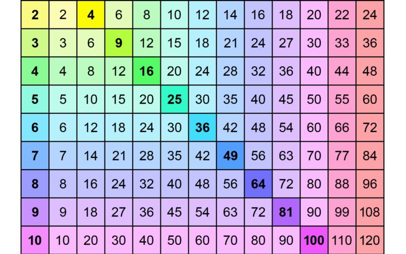 Printable Multiplication Charts 1 12 PDF Free Memozor