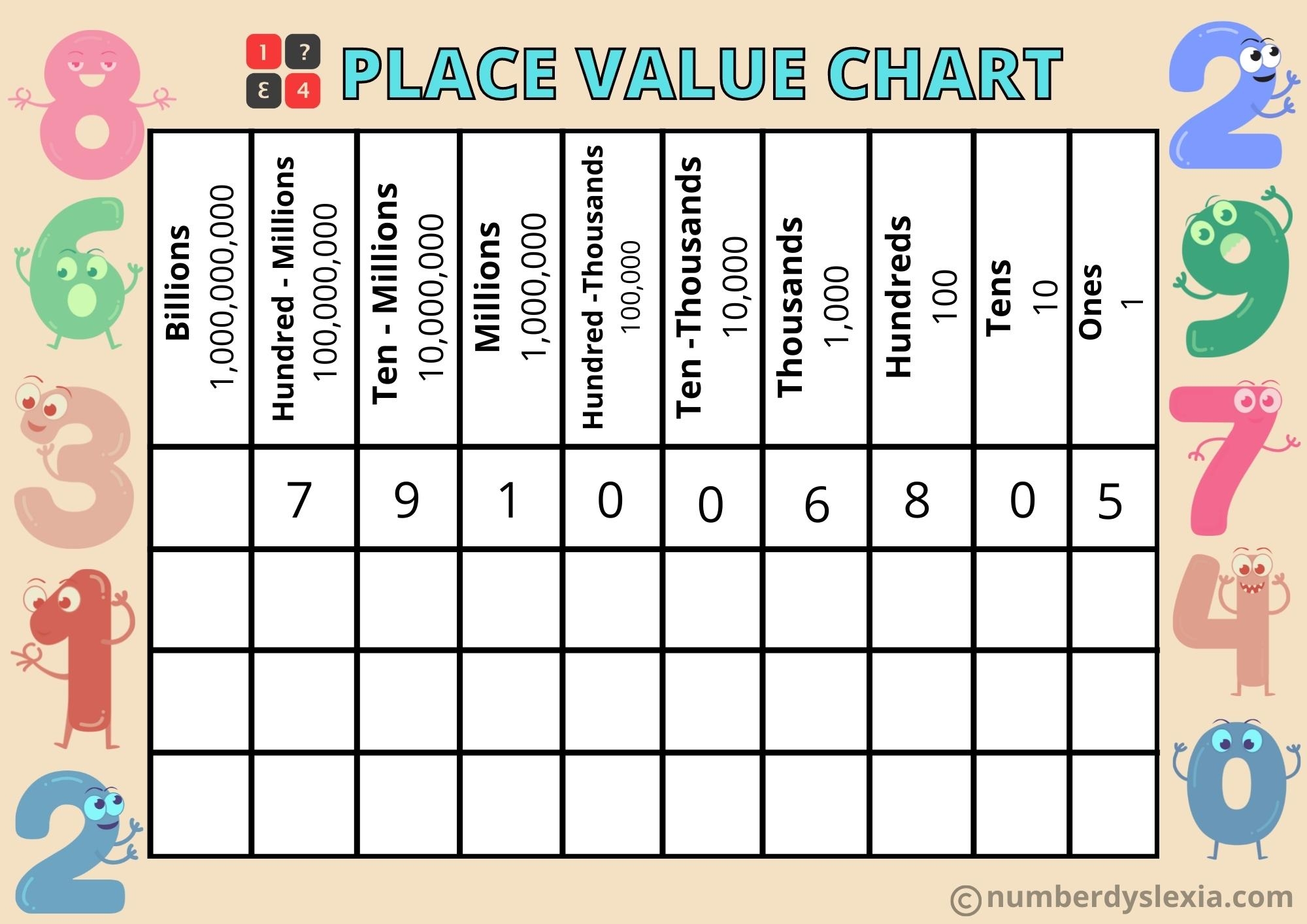 free printable place value chart