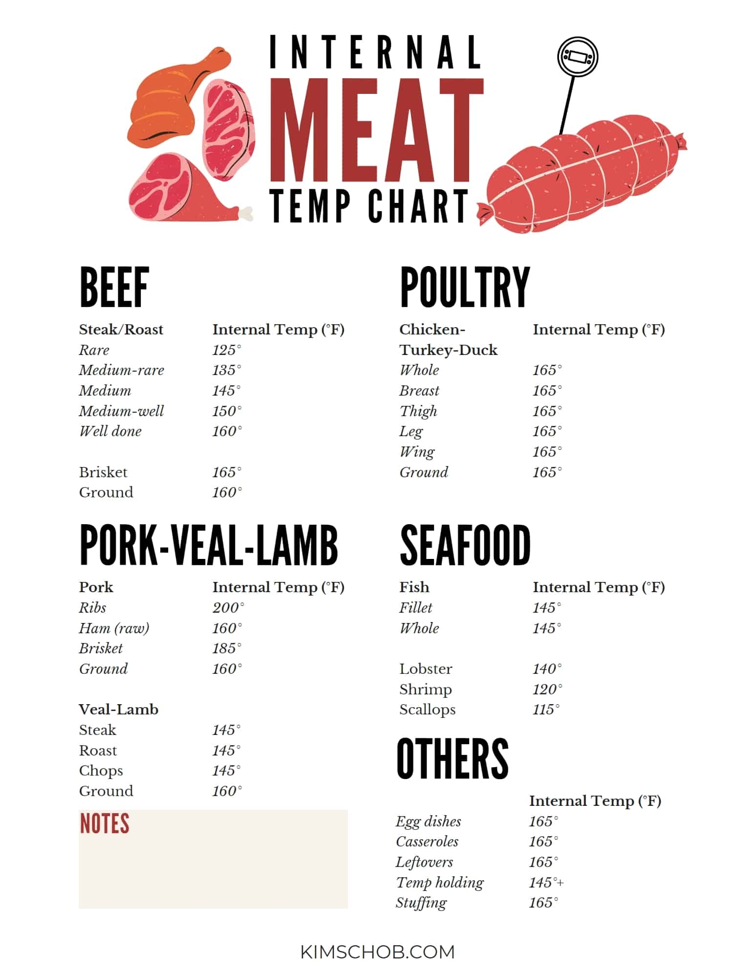 Printable Proper Meat Temperature Chart 125 Steak Temp Beef Hamburger Temperature Chart Steak Safe