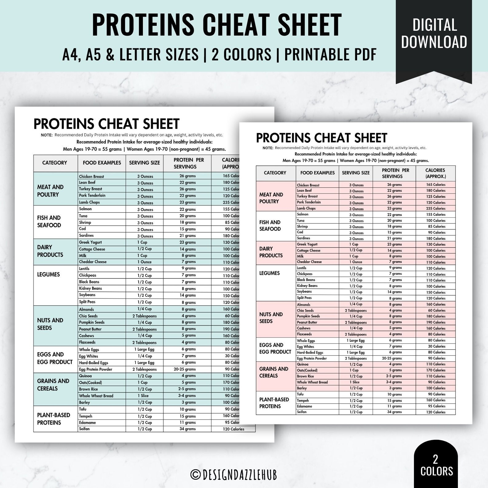 Printable Protein Foods Guide Dietitian Nutrition Chart PDF Etsy