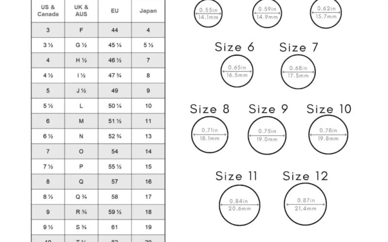 Printable Ring Size Chart Lukas Casting House