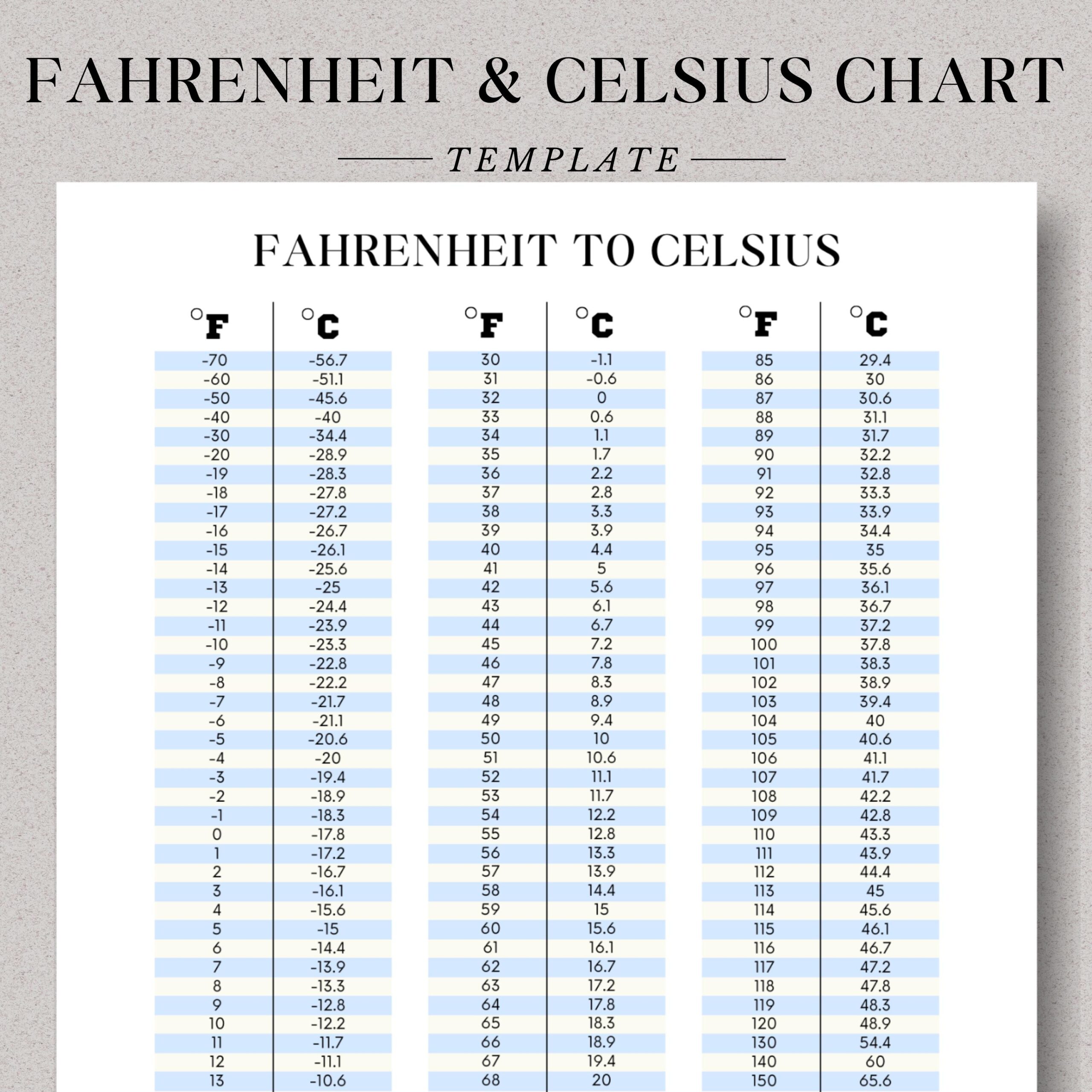 printable celsius to fahrenheit chart
