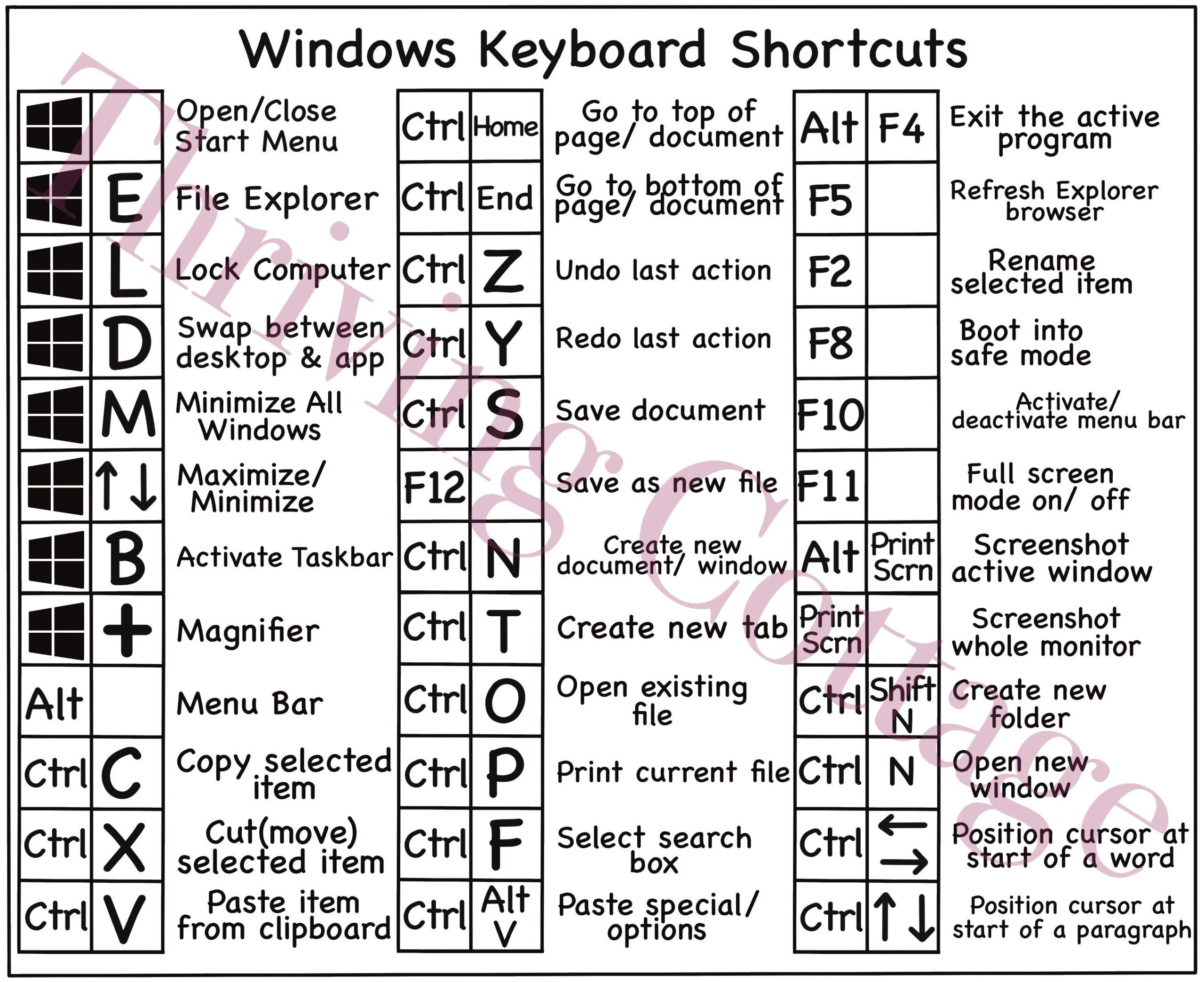 Printable Windows Keyboard Shortcuts Reference Guide Digital Pdf File Download Etsy Israel Printable Windows Keyboard Shortcuts Reference Guide Digital Pdf File Download Etsy Israel