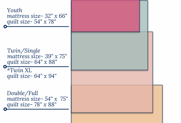 Quilt Size Chart The Ultimate Quilters Guide The Sewing Loft