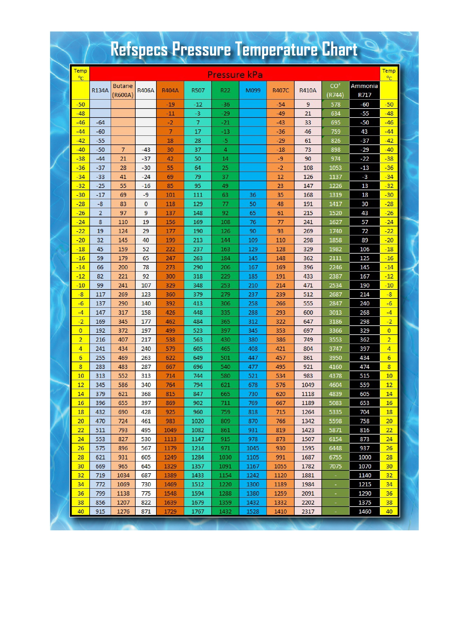 Refrigerant P T Chart Chart Interpretation Tips